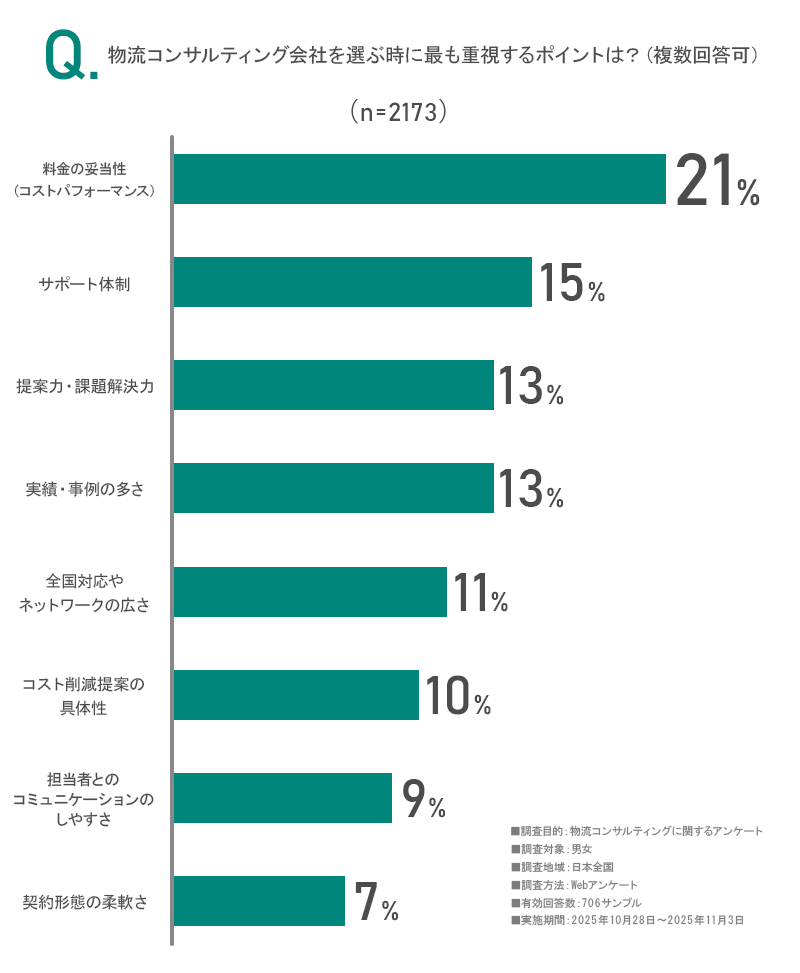 アンケート画像1